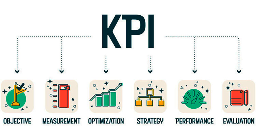 Key Performance Indicators