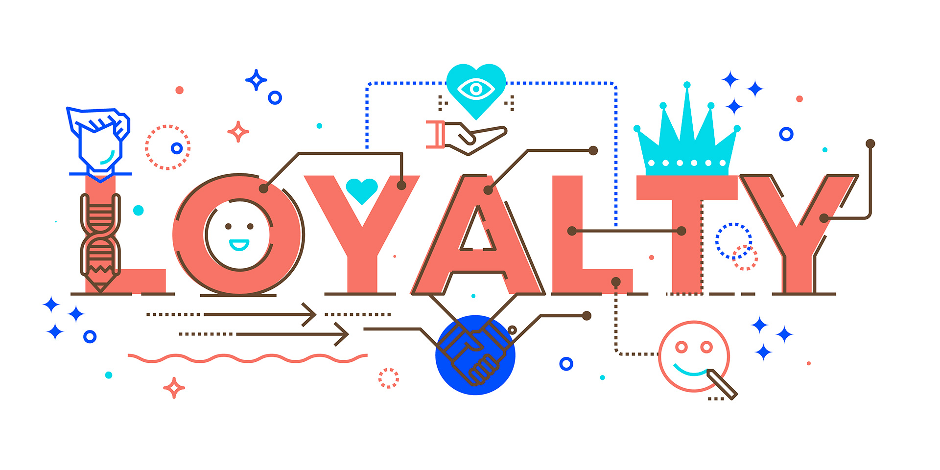 Loyalty programs